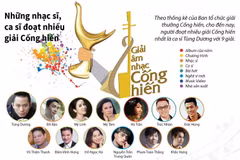 [Infographics] Những nhạc sỹ, ca sỹ đoạt nhiều giải Cống hiến