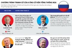 [Infographics] Chương trình tranh cử của 8 ứng cử viên Tổng thống Nga