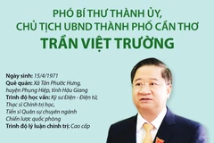 [Infographics] Chủ tịch UBND thành phố Cần Thơ Trần Việt Trường