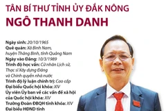 [Infographics] Tân Bí thư Tỉnh ủy Đắk Nông Ngô Thanh Danh