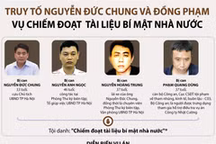 Truy tố Nguyễn Đức Chung và đồng phạm vụ chiếm đoạt tài liệu bí mật