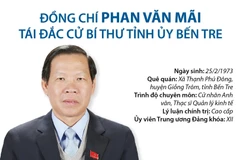 [Infographics] Ông Phan Văn Mãi giữ chức Bí thư Tỉnh ủy Bến Tre