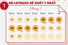 [Infographics] Lựa chọn 3 phương án nghỉ Tết Nguyên đán 2023