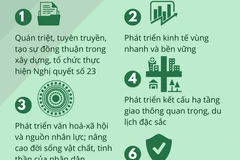 7 nhóm nhiệm vụ, giải pháp trọng tâm phát triển vùng Tây Nguyên