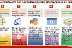 Các chiêu trò lừa đảo người dân cần cảnh giác trong mùa du lịch