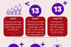 Chương trình giải trí, thể thao có tính bạo lực phải phân loại từ 15/8