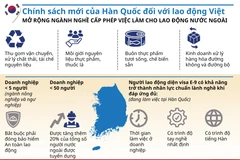 [Infographics] Chính sách mới của Hàn Quốc đối với lao động Việt