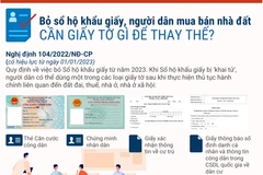 Bỏ sổ hộ khẩu giấy, người mua bán nhà đất cần giấy tờ gì thay thế?