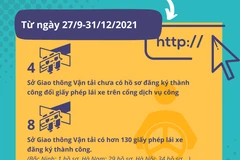 Tháo gỡ vướng mắc, đẩy nhanh tốc độ đổi bằng lái xe trực tuyến 