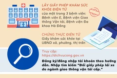 'Bí kíp' đổi bằng lái xe qua online nhanh chóng, hiệu quả