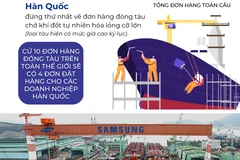 Quốc gia nào làm 'bá chủ' ngành công nghiệp đóng tàu thế giới? 