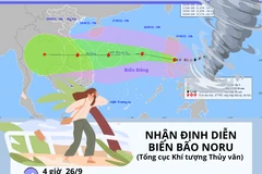 [Infographics] Sức tàn phá của siêu bão Noru mạnh đến đâu?