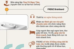 Thiết bị đeo thông minh 'made in Vietnam' giành giải thưởng tại CES