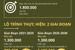 Chi tiết kế hoạch xây dựng 1 triệu căn hộ cho người thu nhập thấp