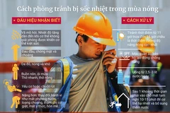 [Infographics] Cách phòng tránh bị sốc nhiệt khi nắng, nóng cao điểm