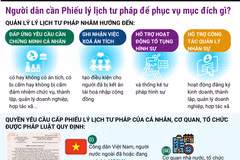 Người dân cần Phiếu lý lịch tư pháp để phục vụ mục đích gì?