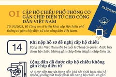 Quản lý tiền công đức, tài trợ cho lễ hội, có hiệu lực từ tháng 3/2023
