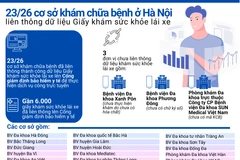 Chi tiết các cơ sở đủ điều kiện cấp Giấy khám sức khỏe lái xe ở Hà Nội