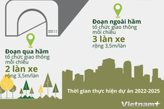 Hầm chui nút giao Giải Phóng-Kim Đồng với đường Vành đai 2,5