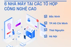 [Infographics] Dấu ấn đầu tư chiến lược của Samsung tại Việt Nam 