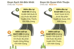 Nhìn lại dự án tuyến đường hơn 3.900 tỷ đồng qua Kiên Giang, Bạc Liêu 
