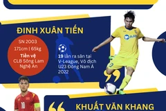 5 quân bài chiến lược của U20 Việt Nam chinh phục giải châu Á 