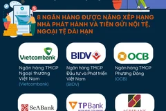 Việt Nam là 1 trong 4 nước trên thế giới được Moody’s nâng tín nhiệm