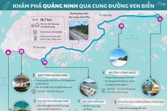 5 điếm đến không thể bỏ lỡ trên cung đường ven biển Quảng Ninh