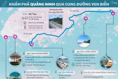 5 điếm đến không thể bỏ lỡ trên cung đường ven biển Quảng Ninh