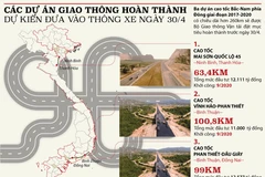 Các dự án giao thông hoàn thành, dự kiến thông xe vào ngày 30/4