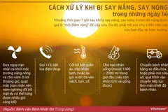 [Infographics] Cách xử lý khi bị say nắng, say nóng trong ngày hè