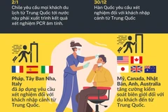 Những nước yêu cầu xét nghiệm COVID-19 với du khách đến từ Trung Quốc