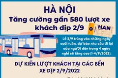 [Infographics] Hà Nội tăng cường gần 600 lượt xe khách dịp 2/9