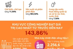 GRDP của Hậu Giang sẽ đứng thứ 1 Đồng bằng sông Cửu Long năm 2022?