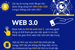 Thế giới 'đổ xô' đến Việt Nam thành lập các quỹ đầu tư blockchain