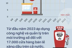 2 kịch bản tổng nguồn xăng dầu để bình ổn thị trường 2023 