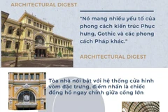 Bưu điện Thành phố Hồ Chí Minh xếp thứ 2/11 bưu điện đẹp nhất thế giới