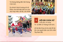 [Infographics] 5 lễ hội cầu may mắn đầu Xuân nhất định phải đi