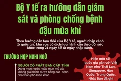 [Infographics] Bộ Y tế ra hướng dẫn giám sát bệnh đậu mùa khỉ