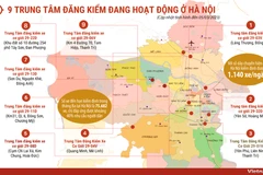 Cập nhật tình hình các trung tâm đăng kiểm đang hoạt động tại Hà Nội
