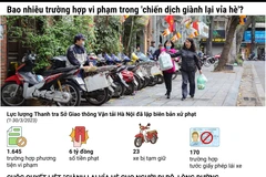 Bao nhiêu trường hợp vi phạm trong 'chiến dịch giành lại vỉa hè'?
