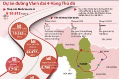 Dài gần 113km, đường Vành đai 4-Vùng thủ đô đi qua những tỉnh nào?