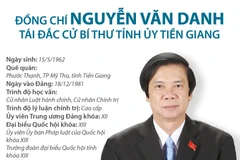 Ông Nguyễn Văn Danh tái đắc cử Bí thư Tỉnh ủy Tiền Giang