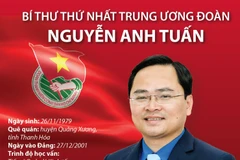 Bí thư thứ nhất Trung ương Đoàn Nguyễn Anh Tuấn