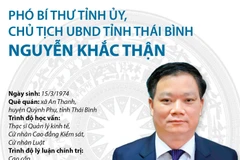 Phó Bí thư Tỉnh ủy, Chủ tịch UBND tỉnh Thái Bình Nguyễn Khắc Thận.