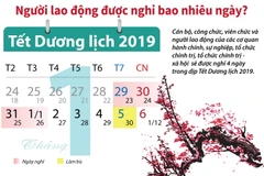Tết Dương lịch 2019 người lao động được nghỉ bao nhiêu ngày?