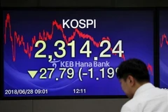 Bảng tỷ giá chứng khoán tại Seoul, Hàn Quốc. (Nguồn: EPA-EFE/TTXVN)