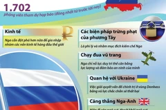 Tổng thống Putin đề cập nhiều vấn đề nóng trong họp báo cuối năm