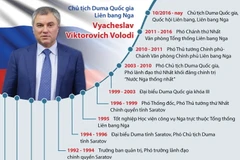 [Infographics] Tiểu sử Chủ tịch Duma Quốc gia Nga Vyacheslav Volodin