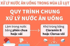 [Infographics] Quy trình chung xử lý nước ăn uống trong mùa lũ lụt
